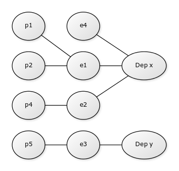 Graph Example