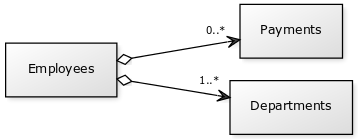 RDMS Example